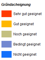 Legende